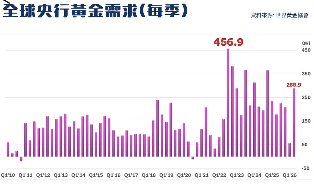 黄金