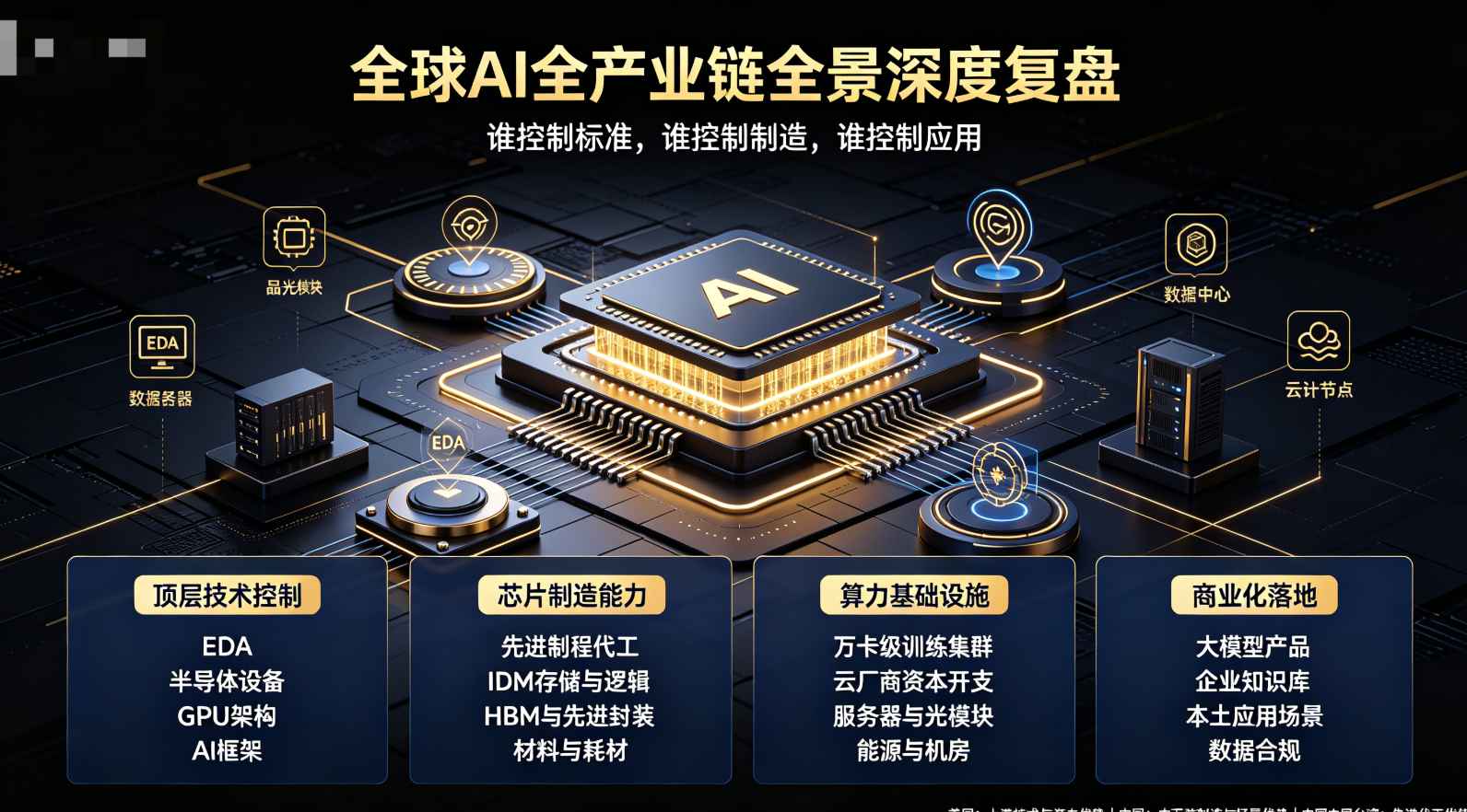 全球AI全产业链图谱