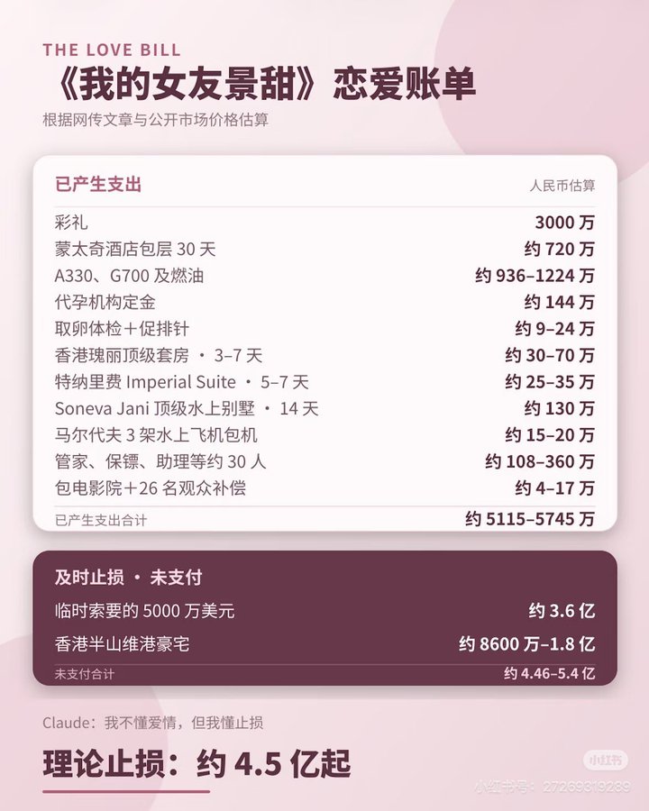 景甜的恋爱账单