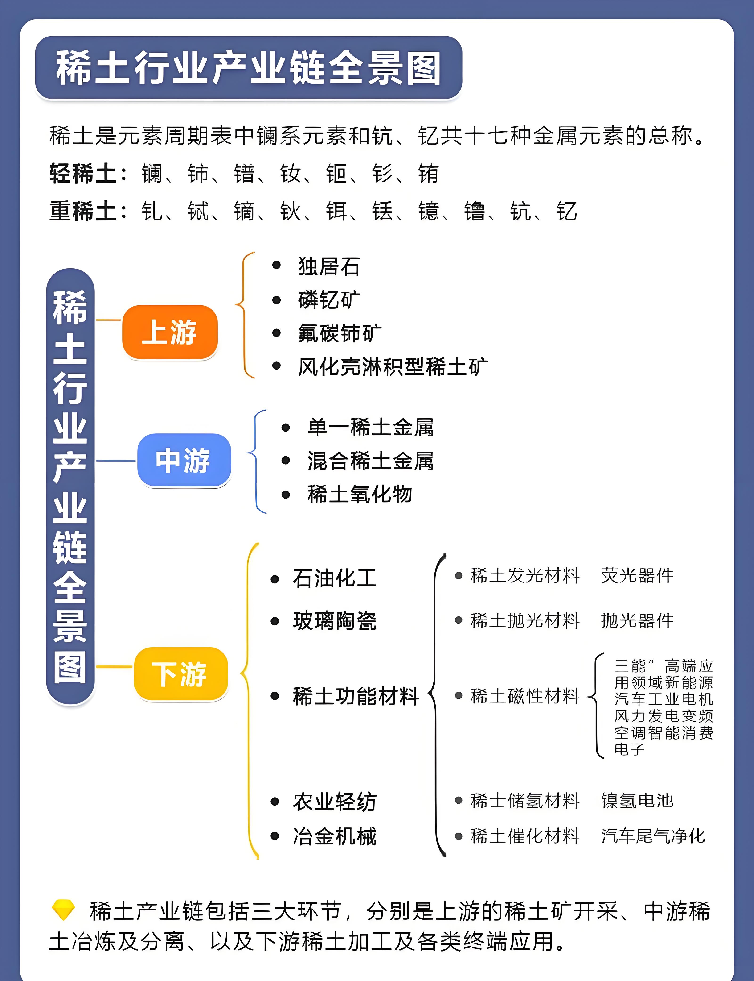 稀土产业链