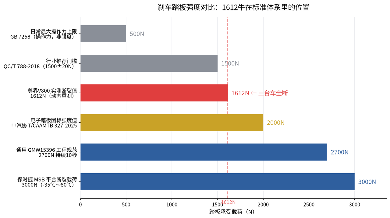 华为尊界 刹车踏板