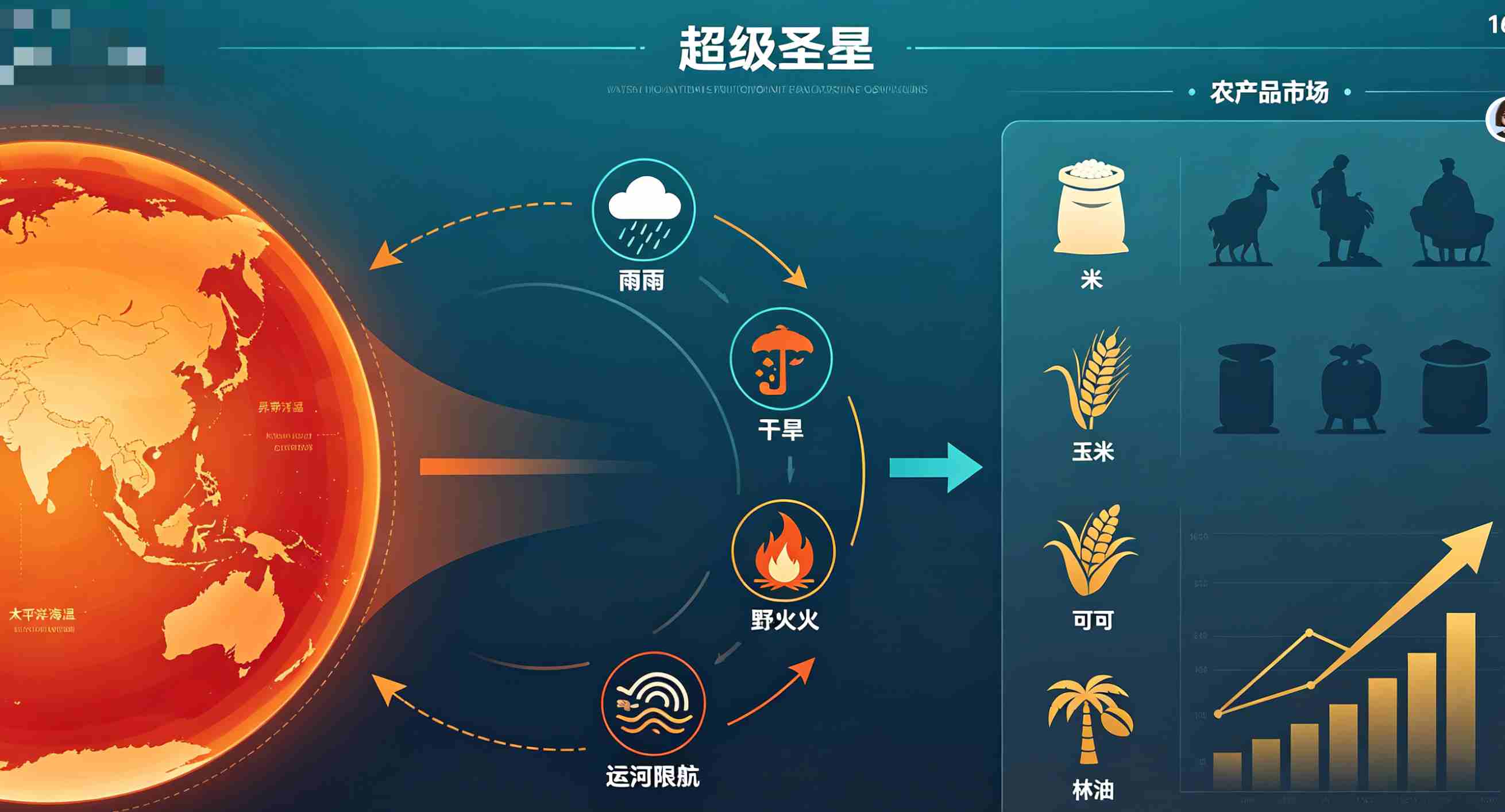 40年最强超级圣婴来袭：贯穿2026—2027的全球灾害、物流与粮价连锁风暴